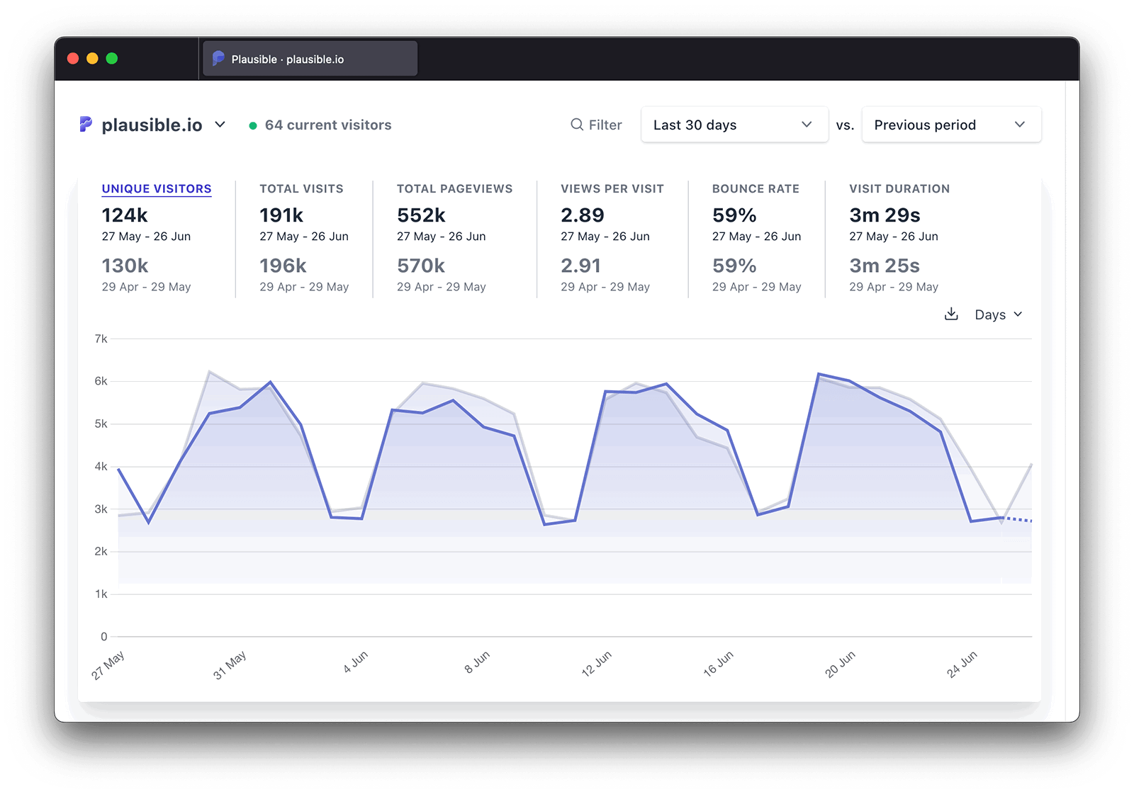 Best Google Analytics alternatives