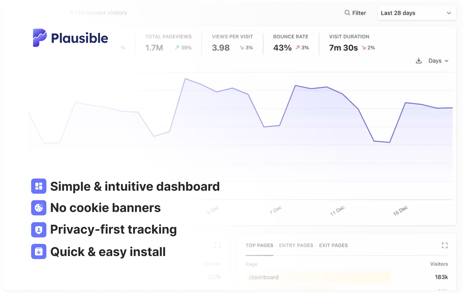 Website analytics for publishers and content creators