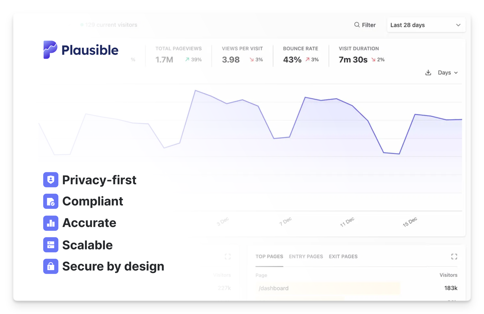 plausible analytics for enterprise